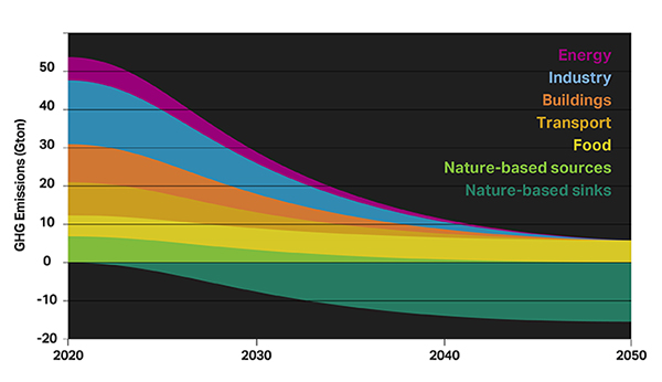 1.5°C Business Playbook launched at World Economic Forum