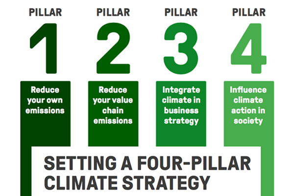 4 ways for companies to take effective climate action