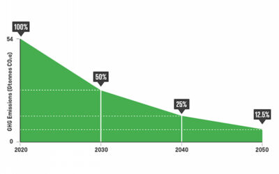 Supplier tool for climate action