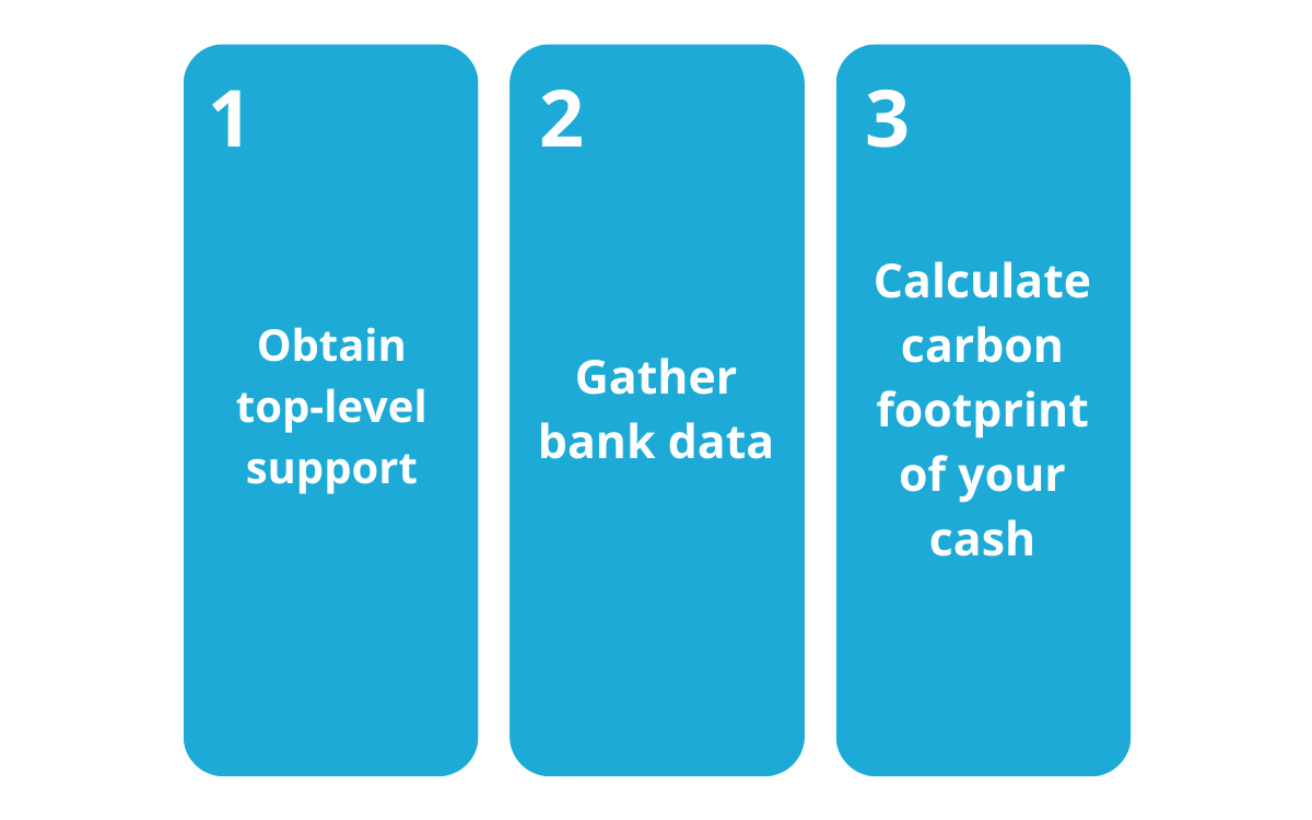 Image of Greening Cash Action Guide's 7 keys (1)