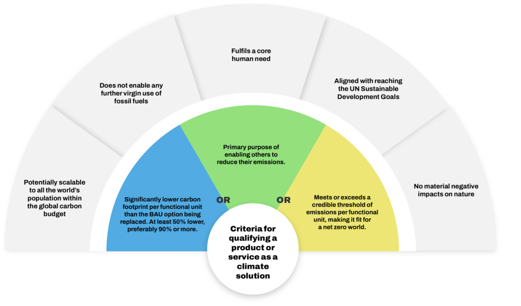 An image of criteria for climate solutions