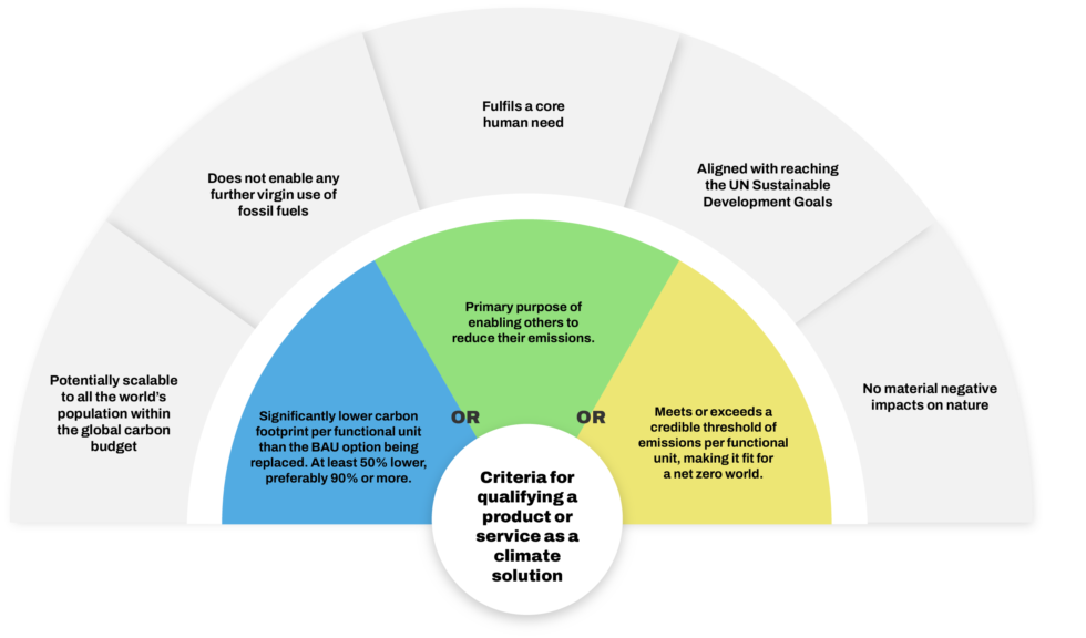 Climate Solutions - Exponential Roadmap Initiative