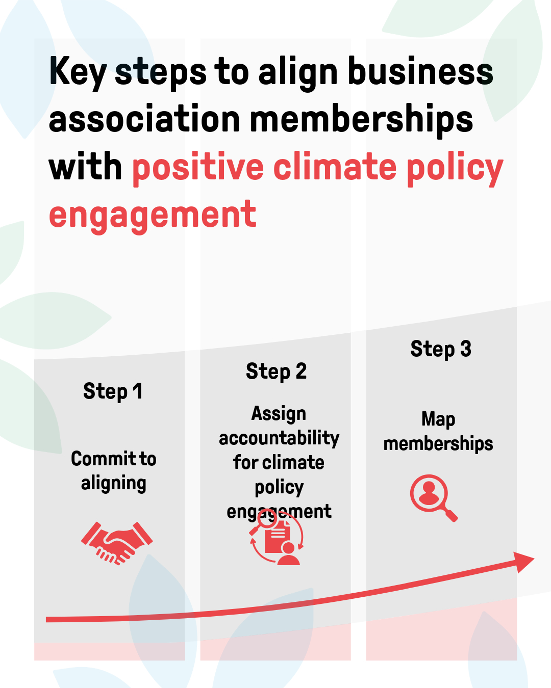 visual business associations climate action guide