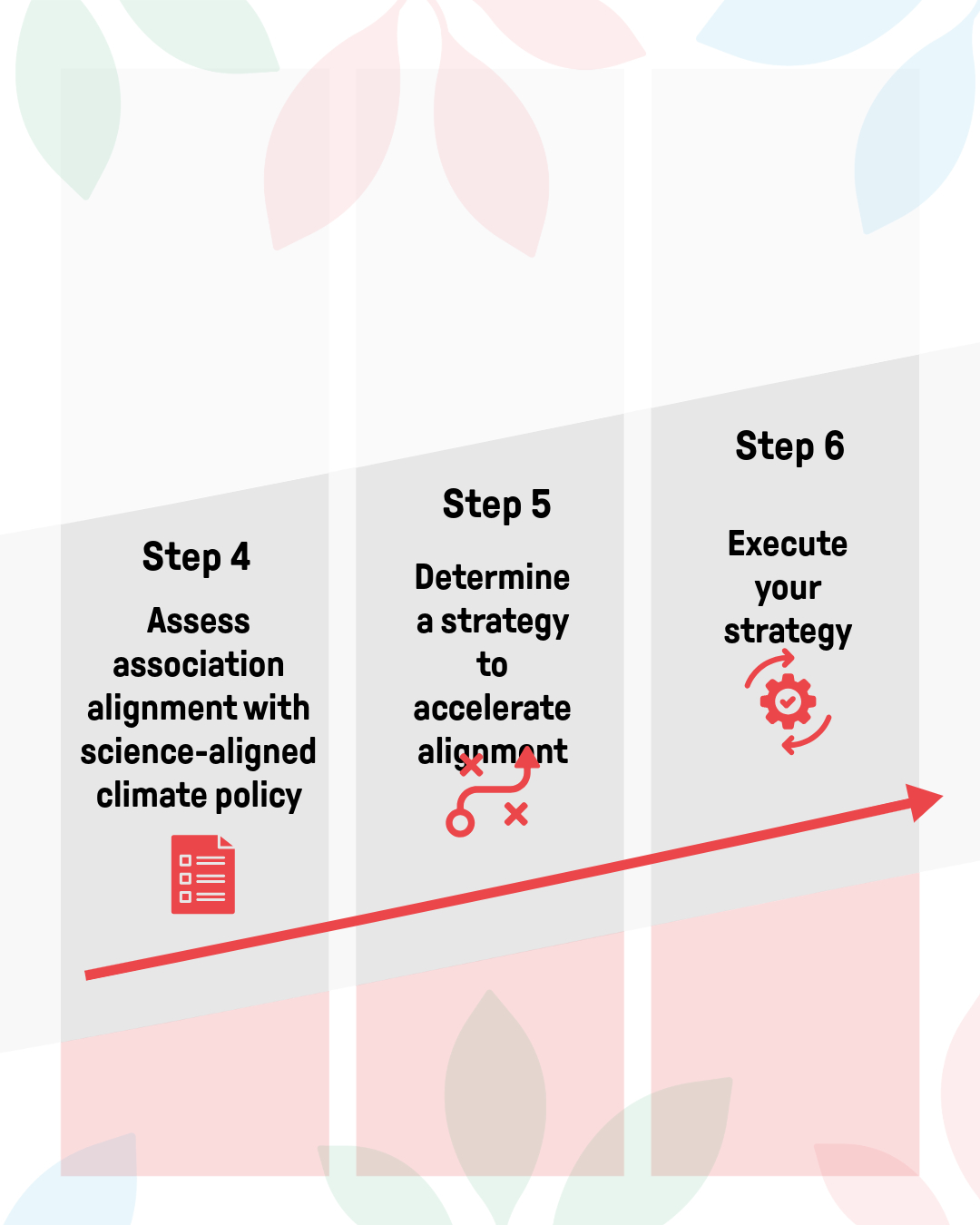 visual business associations climate action guide 2