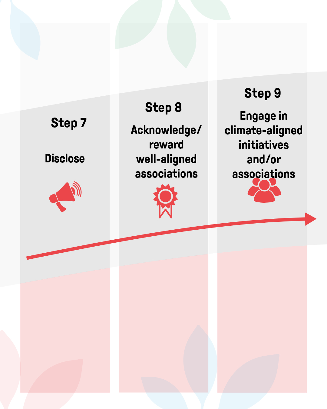 visual business associations climate action guide 3