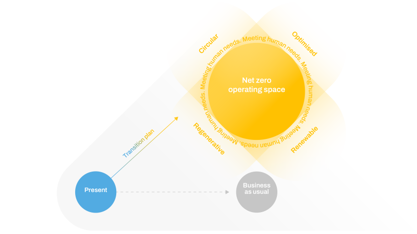 net zero operating space for business