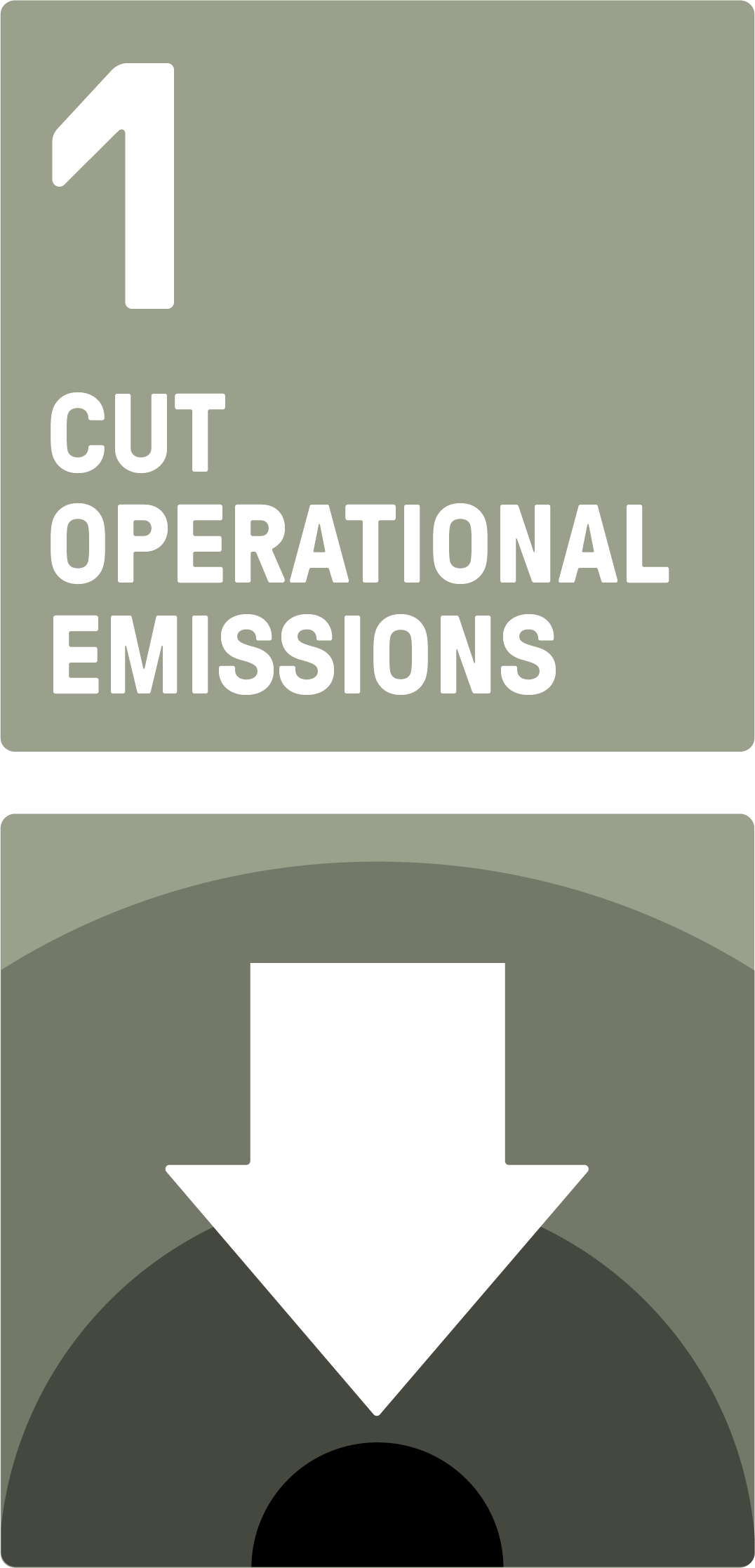 visual for the 4-pillar-climate strategy of the 2023 Business Playbook (pillar 1)