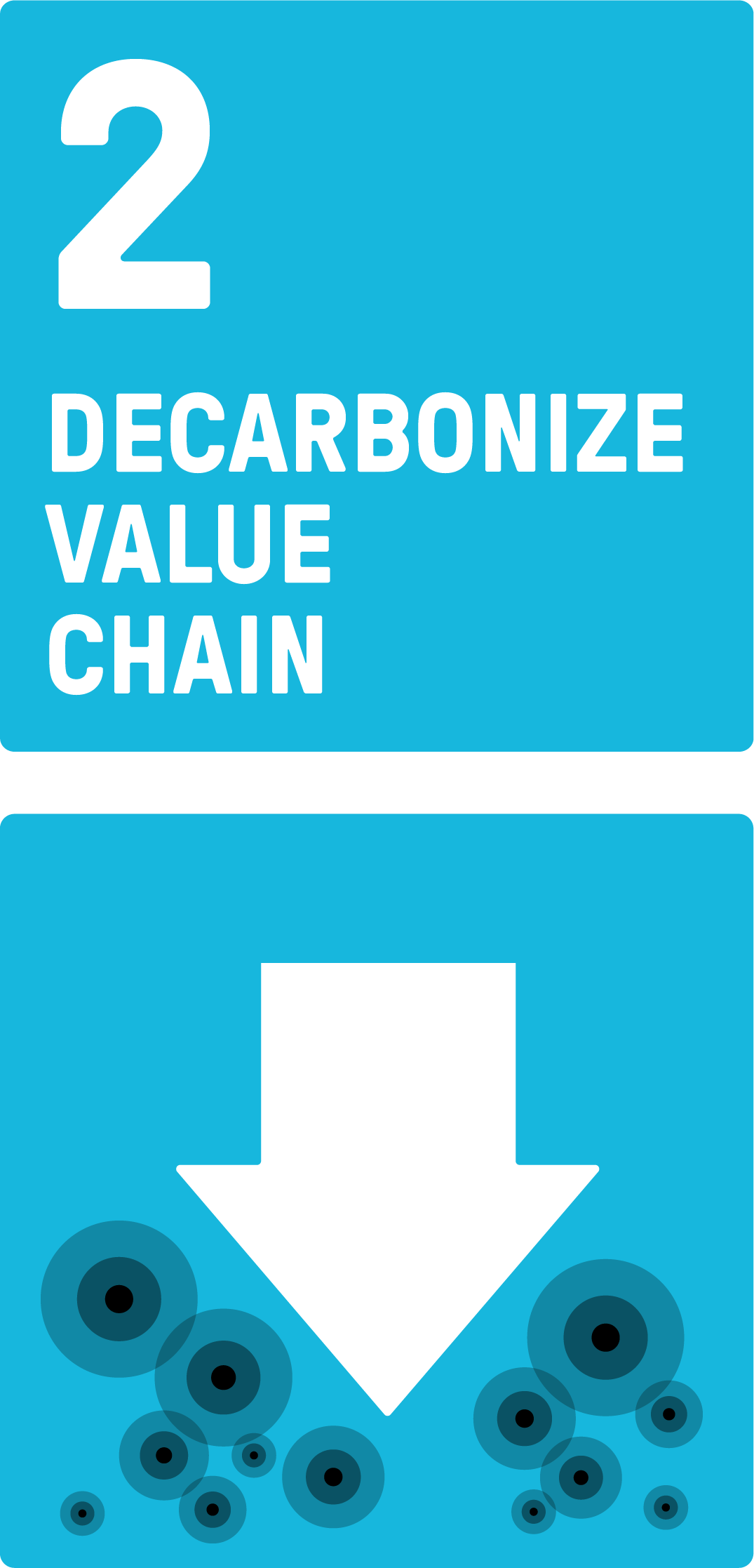 visual for the 4-pillar-climate strategy of the 2023 Business Playbook (pillar 2)