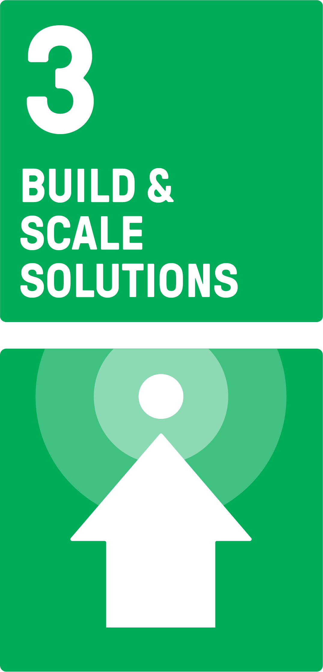 visual for the 4-pillar-climate strategy of the 2023 Business Playbook (pillar 3)