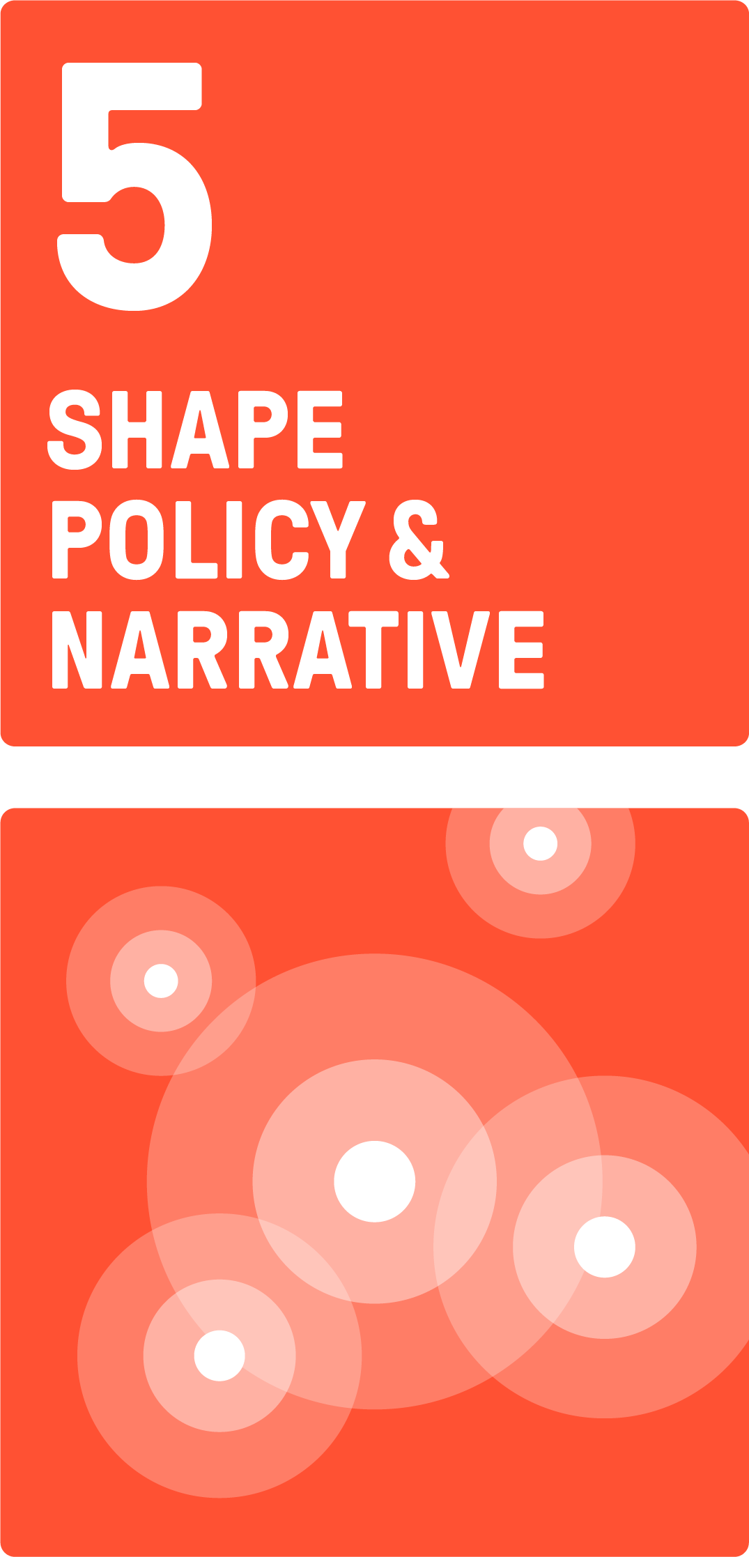 visual for the 4-pillar-climate strategy of the 2023 Business Playbook (pillar 3)