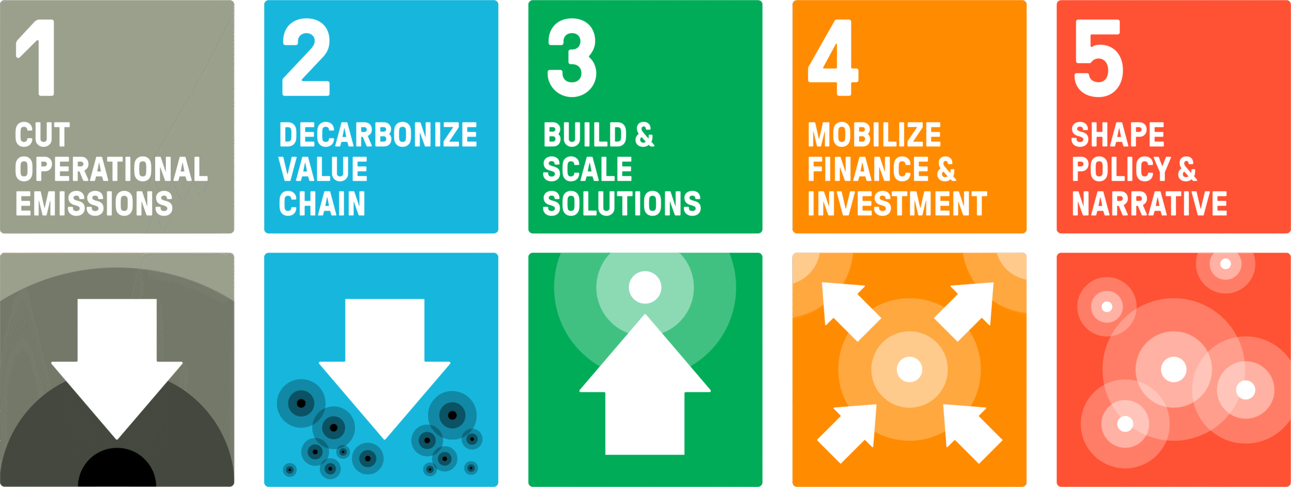 The 5 pillars
